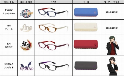 あんさんぶるスターズ！×BANDAI×JINS」のコラボメガネが登場。2018年8