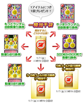 ニュース｜パチスロ・パチンコ 777 TOWN.net