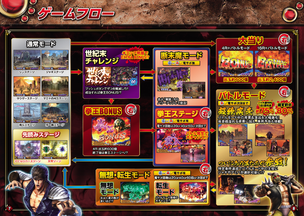 777タウン.net オンライン ぱちんこCR北斗の拳6 拳王