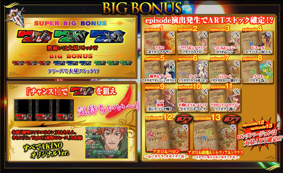 パチスロ創聖のアクエリオン｜パチスロ・パチンコ 777 TOWN.net