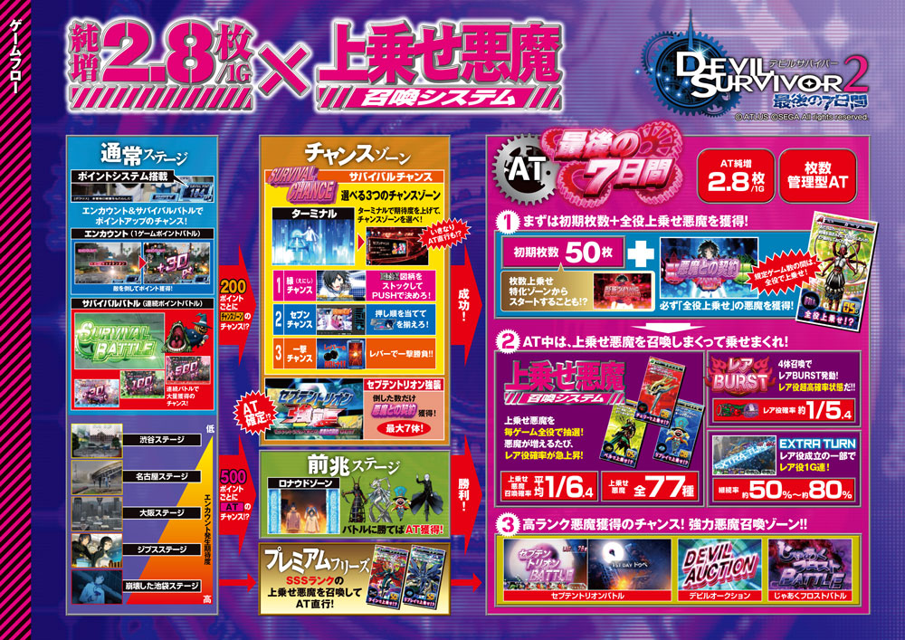 777タウン.net オンライン デビルサバイバー2 最後の7日間
