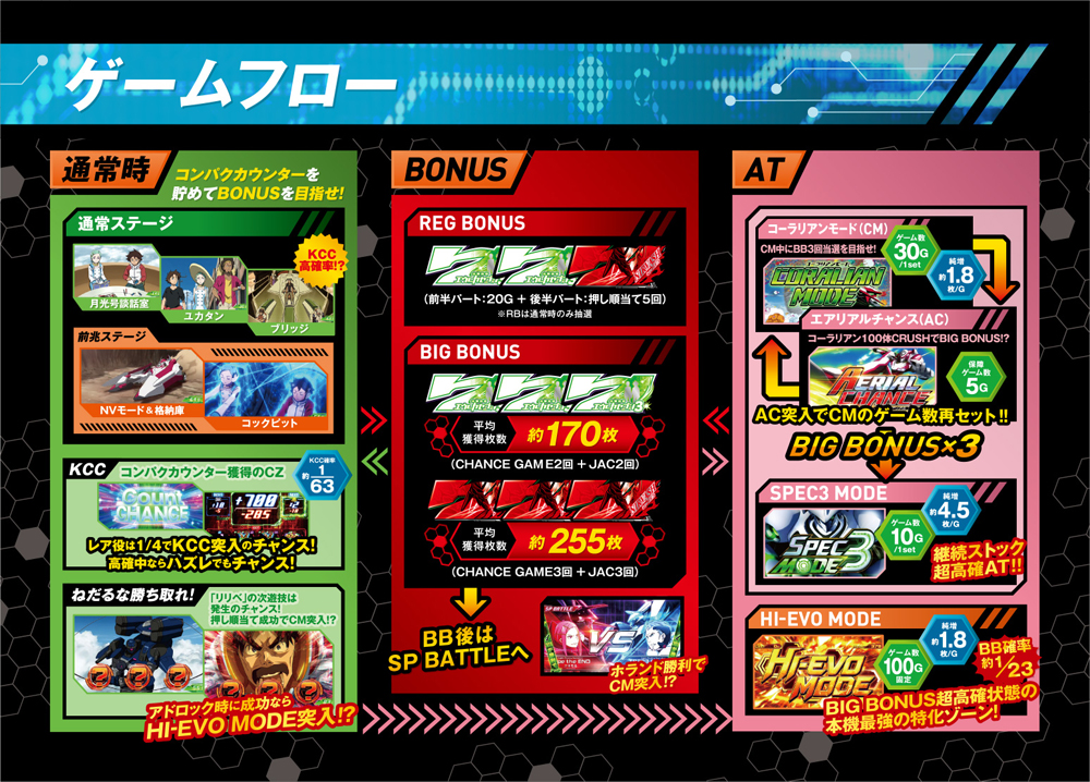 777タウン.net オンライン パチスロ交響詩篇エウレカセブン3 HI