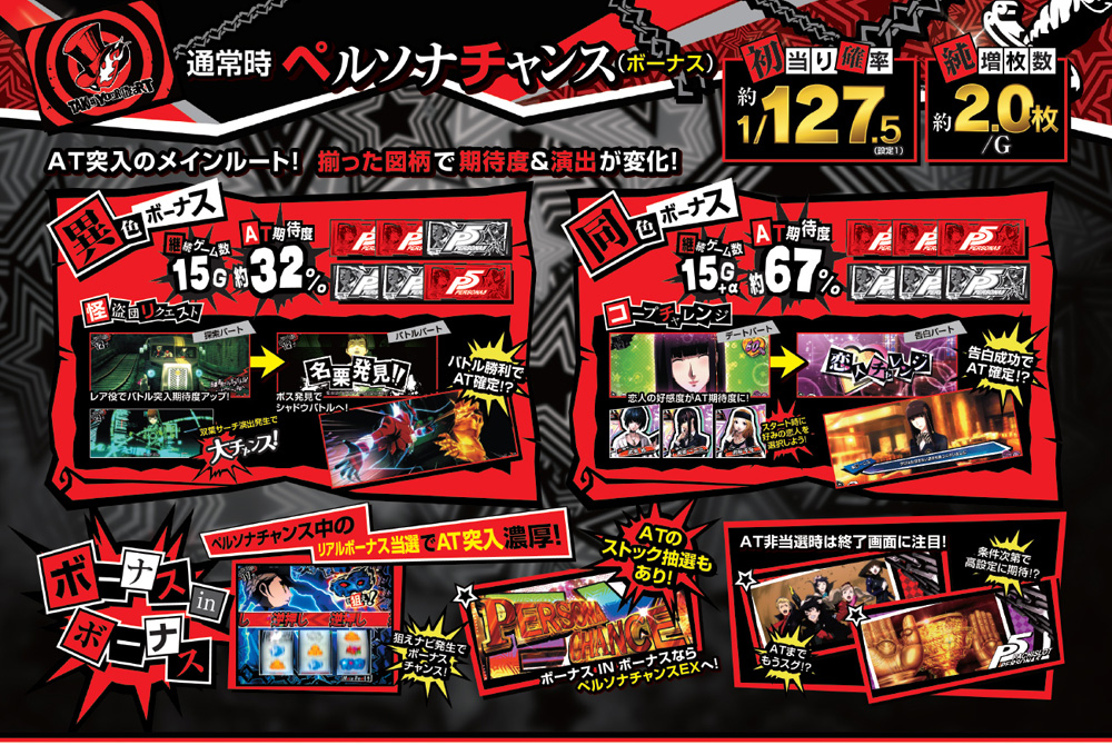 777タウン.net オンライン パチスロペルソナ5