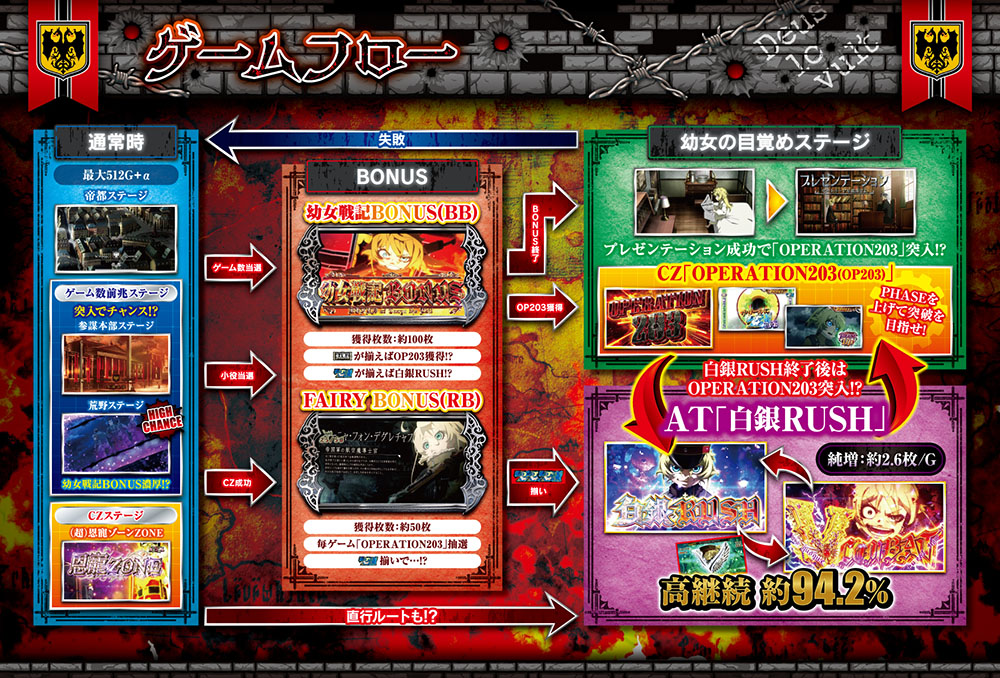 777タウン.net オンライン パチスロ幼女戦記