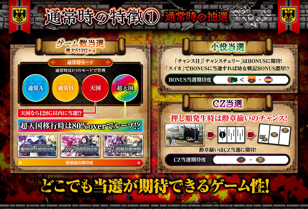 777タウン.net オンライン パチスロ幼女戦記