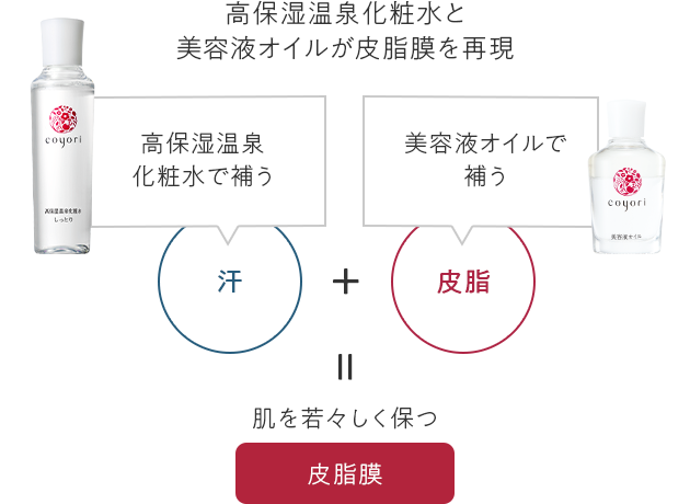 高保湿温泉化粧水 さっぱり 200mL｜【公式】Coyori（こより）｜国産