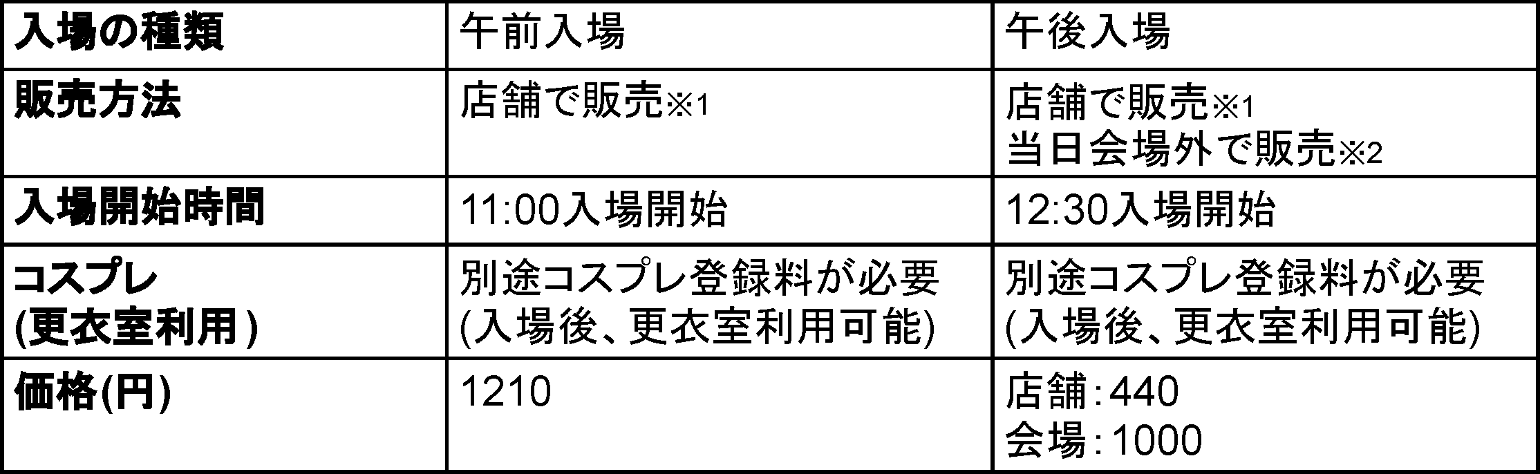 コミックマーケット107リストバンド型参加証販売について