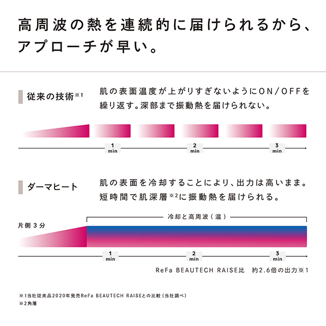 ReFa DERMA HEAT (リファダーマヒート) [CONCENT]コンセント