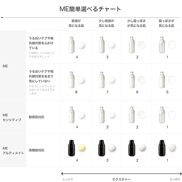 ME センシティブ 4 / イプサ(化粧液, スキンケア・基礎化粧品)の通販