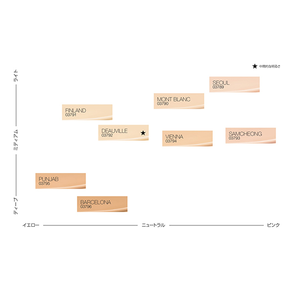 ライトリフレクティング セラムクッションファンデーション / NARS