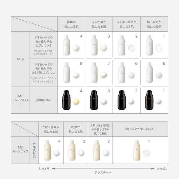 ME n 3 / イプサ(化粧液, スキンケア・基礎化粧品)の通販 - アット