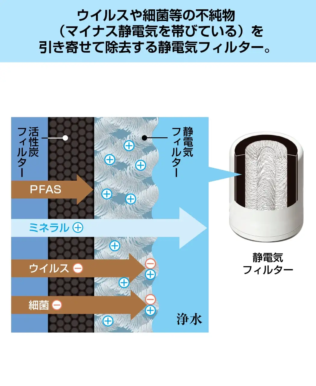 通販生活®浄水器ナノセラム®｜【公式】カタログハウスの通販サイト