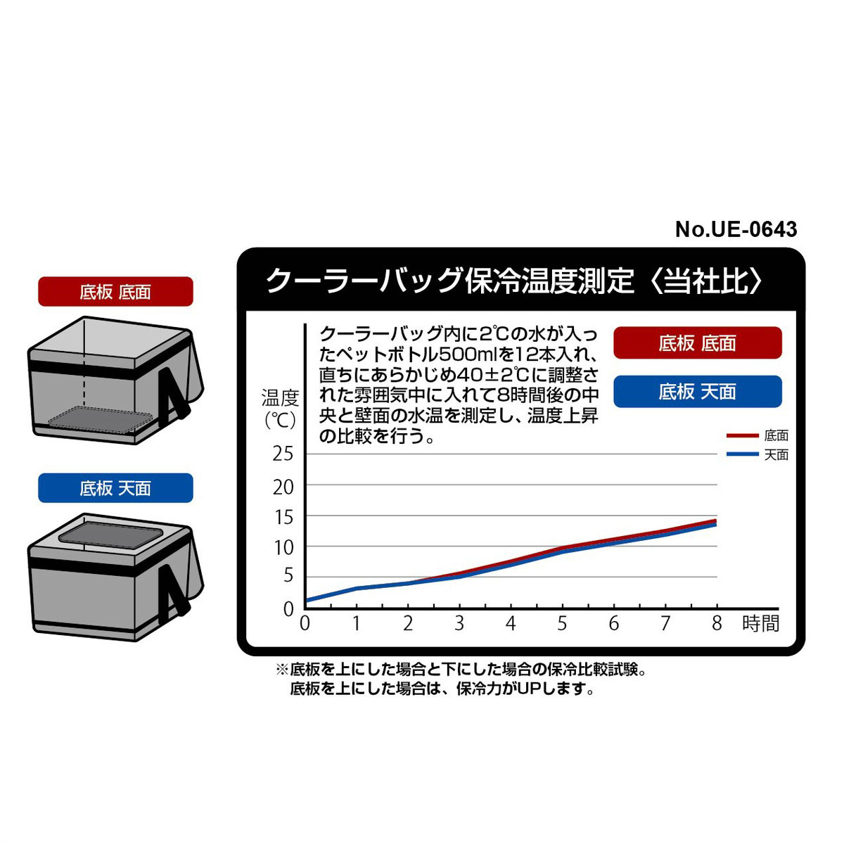 スーパーコールドクーラーバッグ 12L（マットブラック） - アウトドア