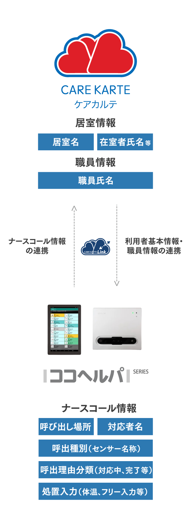 ジーコム株式会社：ココヘルパ - 株式会社ケアコネクトジャパン