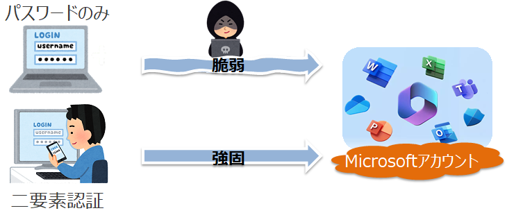 鹿児島大学情報基盤統括センター （卒業者・退職者）kadaiメールの二