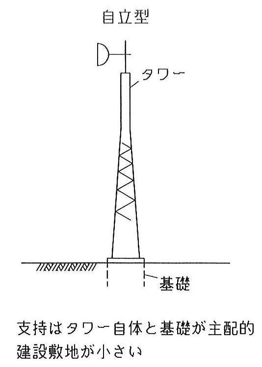 無線アンテナ 通信機器/クリエートデザイン 業務用タワー