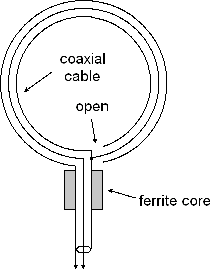 受信専用マグネチック・ループアンテナ
