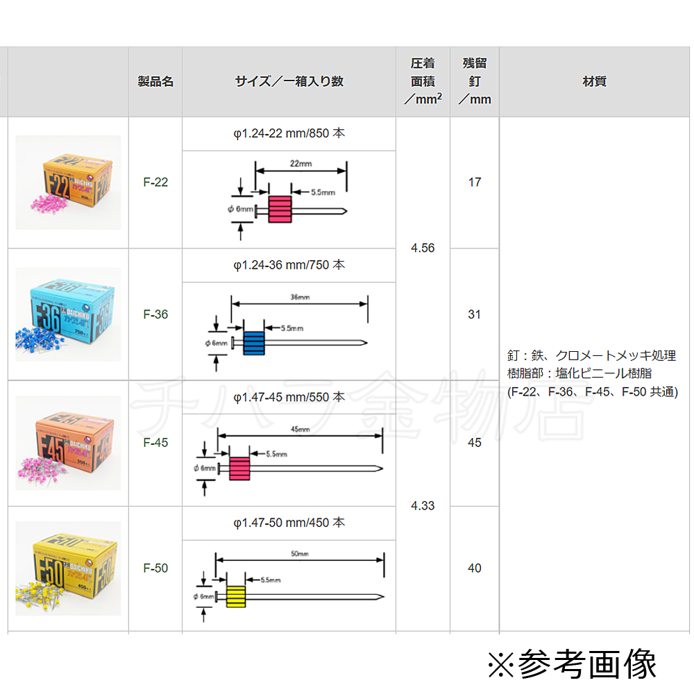 ダイチク カクシ釘 F-36 | チハラ金物店