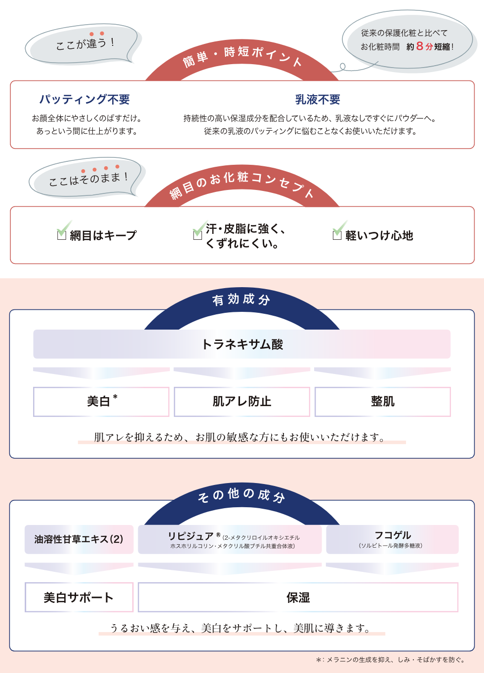 クロロだけど簡単 クロロだから美肌 - クロロフイル日興製薬 アクア