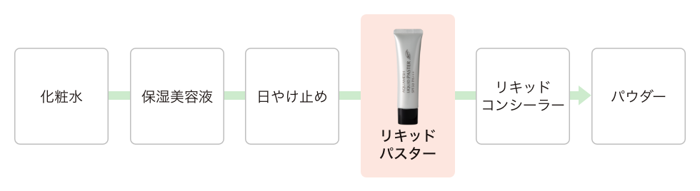 クロロだけど簡単 クロロだから美肌 - クロロフイル日興製薬 アクア
