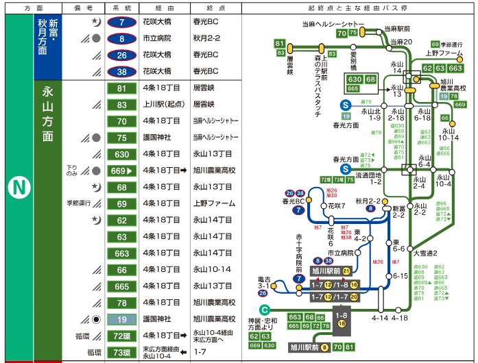 あさひかわ公共交通マップ2025 | 旭川市