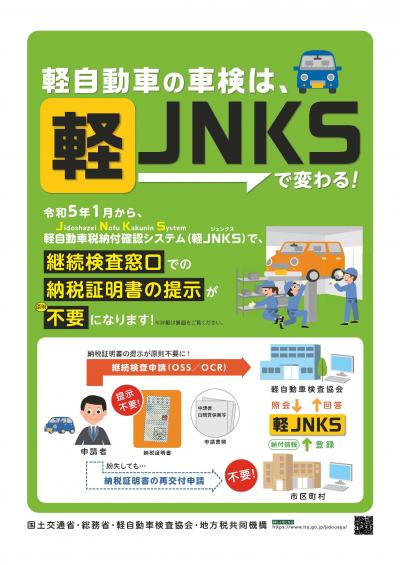 軽自動車税納付確認システム（JNKS）、軽自動車保有関係手続の