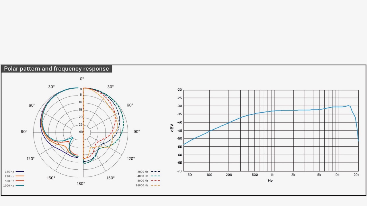 ゼンハイザーがカメラマイクMKE 200を発表 | CineD