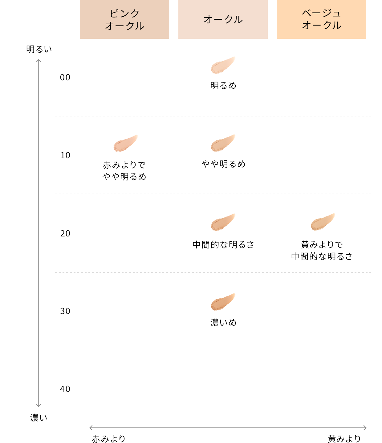 タンプードルエクラⅡのご案内 | クレ・ド・ポー ボーテ公式サイト