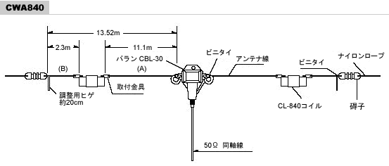 アンテナ各種 ＞ 固定用アンテナ ＞ HF帯用固定アンテナ ＞ 3.5/7MHz