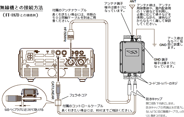 オプション品 ＞ ヤエスOPTION ＞ アンテナチューナーFC-40