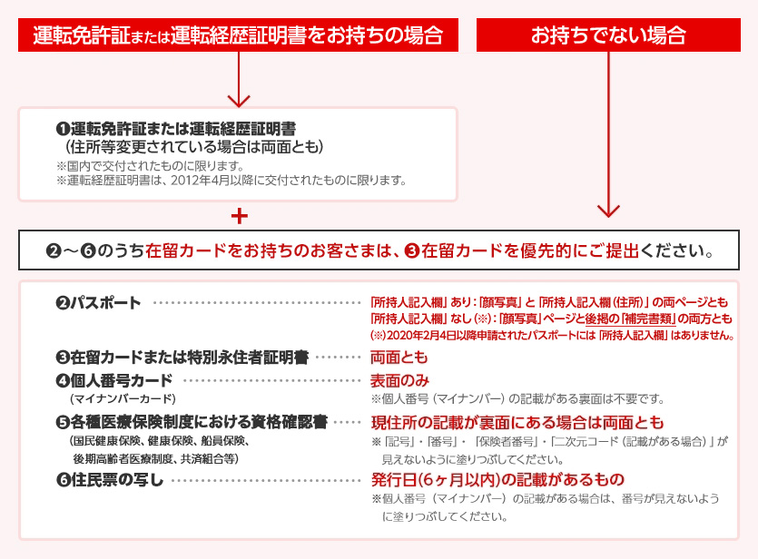 本人確認書類について｜クレジットカードなら三菱UFJニコス