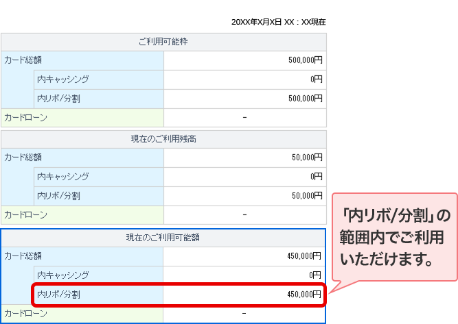 分割払い｜クレジットカードなら三菱UFJニコス