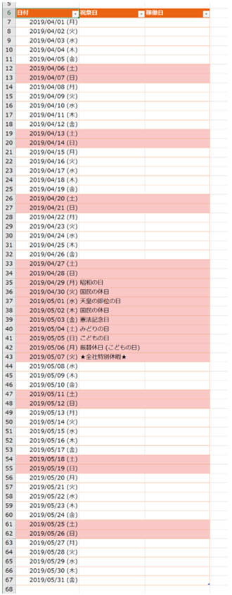 稼働日、または土日・祝祭日を数える (NETWORKDAYS.INTL 関数)｜クリエ