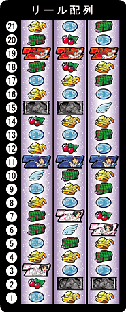 サミー パチスロ「快盗天使ツインエンジェル3」 【ファントムパネル