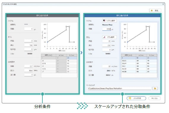 Nexera™ Prep - 特長 : 分析計測機器（分析装置） 島津製作所