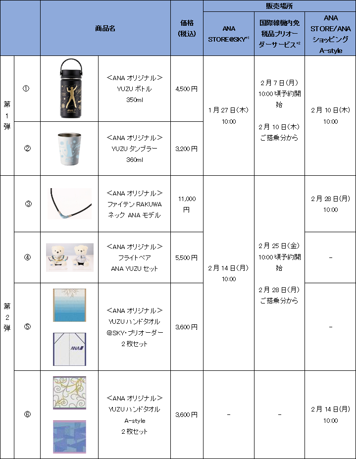 羽生結弦選手のオフィシャルグッズを販売開始、機内番組も放映｜プレス
