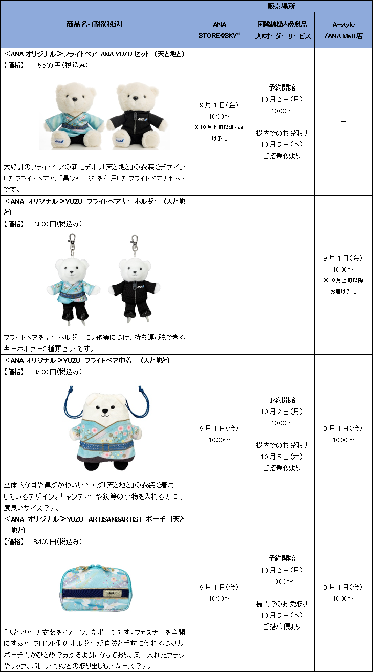 羽生結弦選手 ANAオフィシャルグッズ第5弾を販売開始｜プレスリリース
