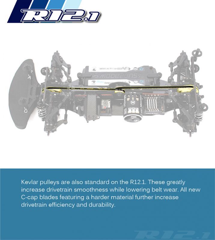 ARC R12．1新登場！！
