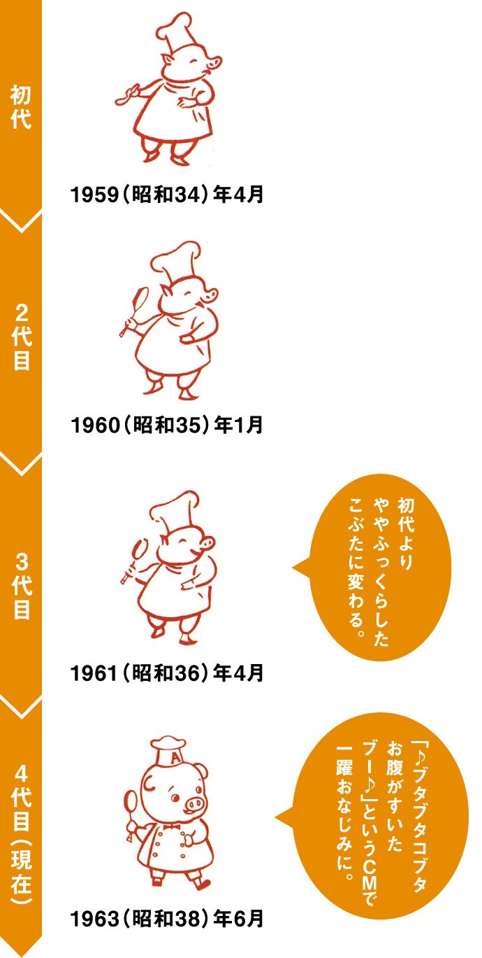 こぶたのプロフィール｜ワンタンメン | エースコック株式会社