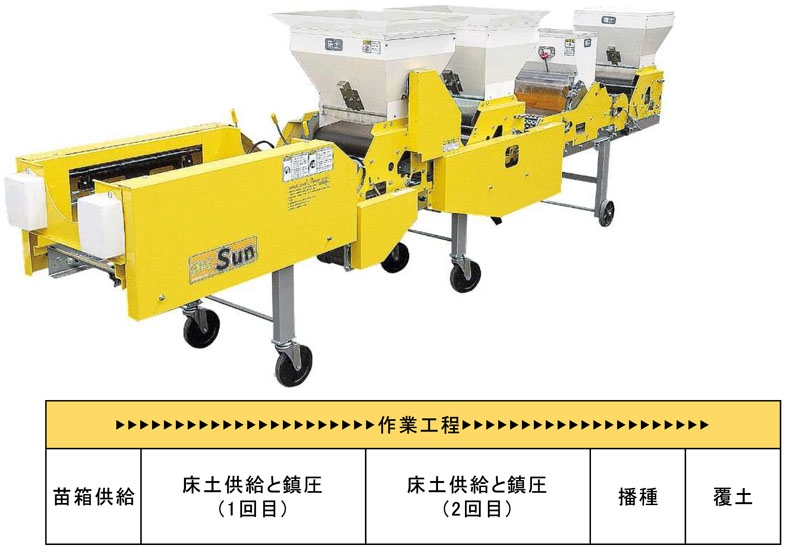 玉ネギ全自動播種機(ポット448苗箱用／高速タイプ) | みのる産業株式