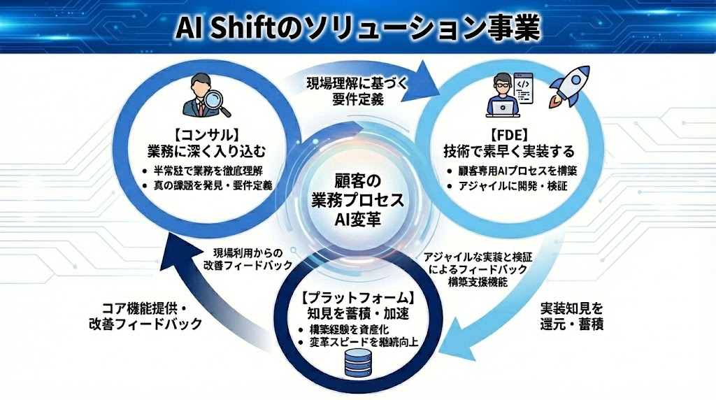 2025年 AIエージェント元年を振り返る〜AI駆動なビジネスプロセスへの