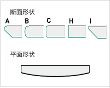 Rスタイルカウンター バリューエッジカウンター | アイカ工業株式会社