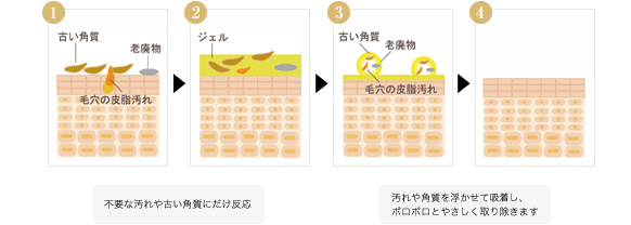 ゴールド ラディアンス クリアジェル RADIANCE｜ラディアンス
