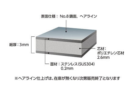 アルポリック SCM（ステンレス複合板）｜アルミ複合板建材パネル