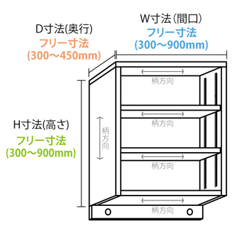 オールフリー BOXセット 吊型 扉なし｜商品紹介｜アルプス株式会社