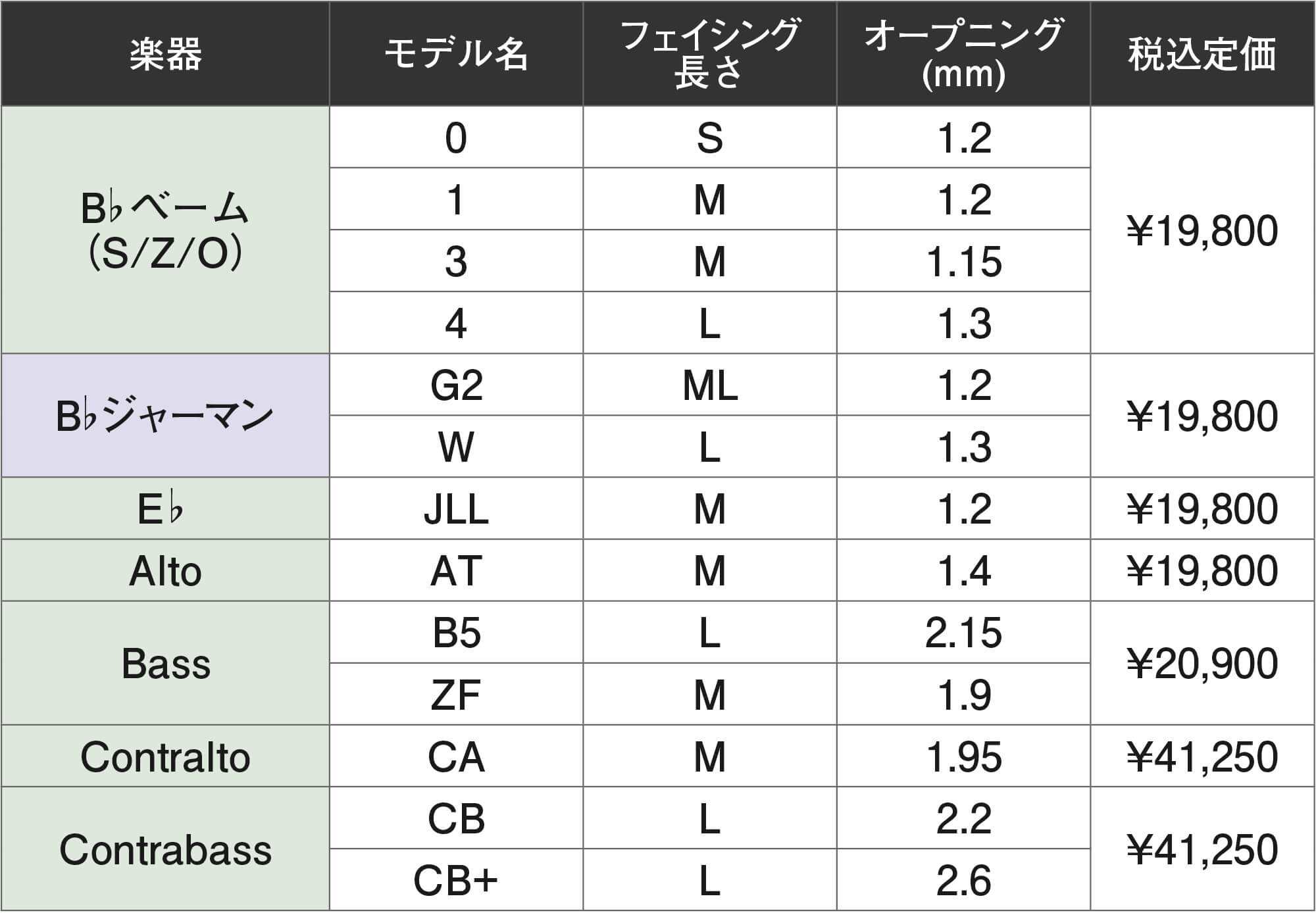 台湾の若い才能が生み出したWi＆Fiマウスピース_The Clarinet ONLINE