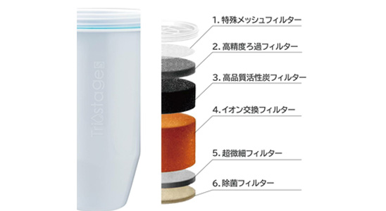 ZEROピッチャー｜アピデ株式会社は、ギフト卸機能、家庭用品・生活雑貨