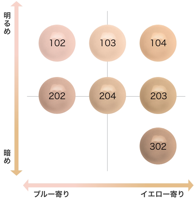 アーティストリー フューチャー グロウ™ セラム ファンデーション