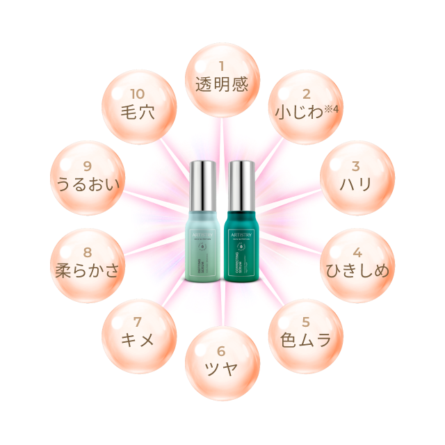 アーティストリー スキンNT™ ザ・セラム スーペリア | アーティストリー