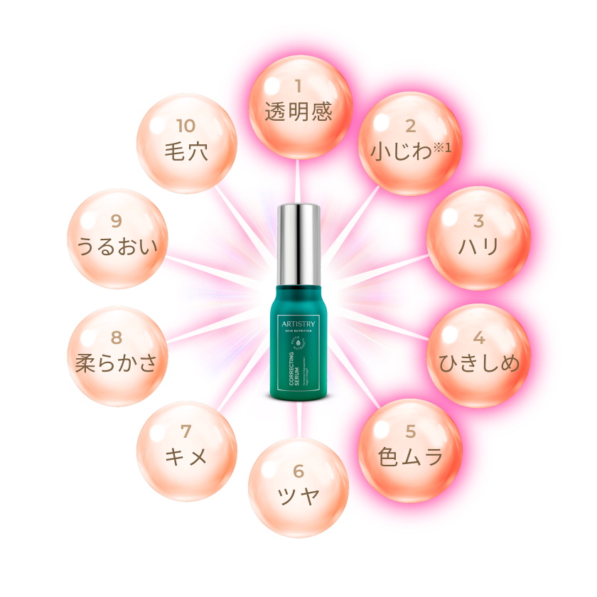 アーティストリー スキンNT™ ザ・セラム エッセンシャル